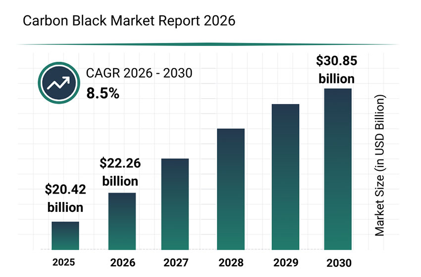 炭黑市场报告2026
